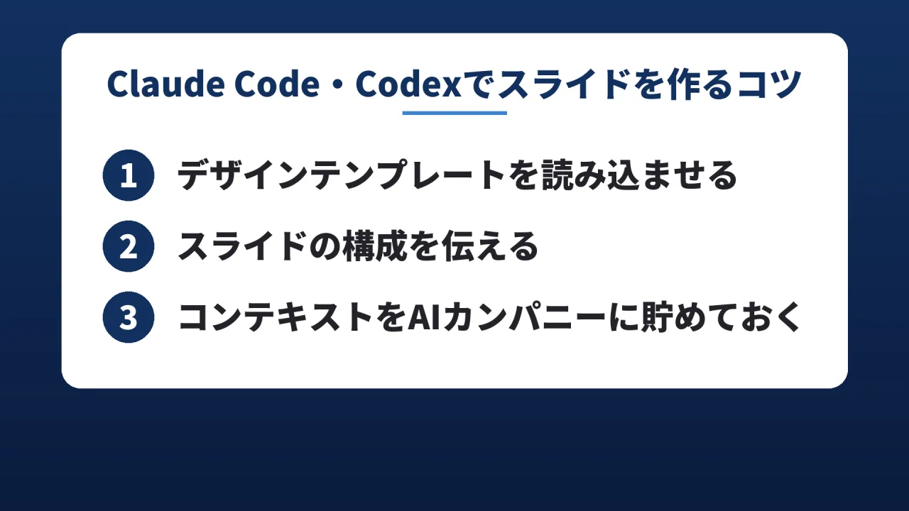 Claude Code・Codexでスライドを作るコツのスライド。1 デザインテンプレートを読み込ませる、2 スライドの構成を伝える、3 コンテキストをAIカンパニーに貯めておく