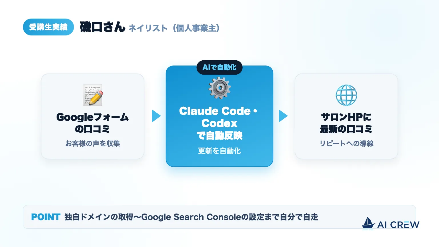 磯口さんの自動化の流れ:Googleフォームの口コミをClaude Code・Codexで自動反映し、サロンHPに最新の口コミを表示