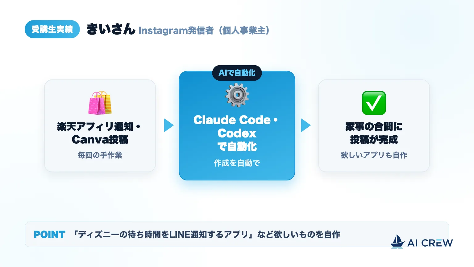 きいさんの自動化の流れ:楽天アフィリ通知やCanva投稿をClaude Code・Codexで自動化し、家事の合間に投稿が完成