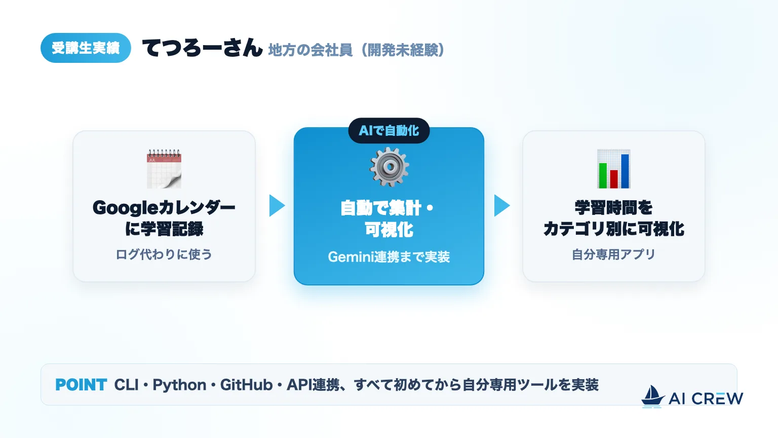 てつろーさんの自動化の流れ:Googleカレンダーの学習記録を自動で集計・可視化し、学習時間をカテゴリ別に表示(Gemini連携)