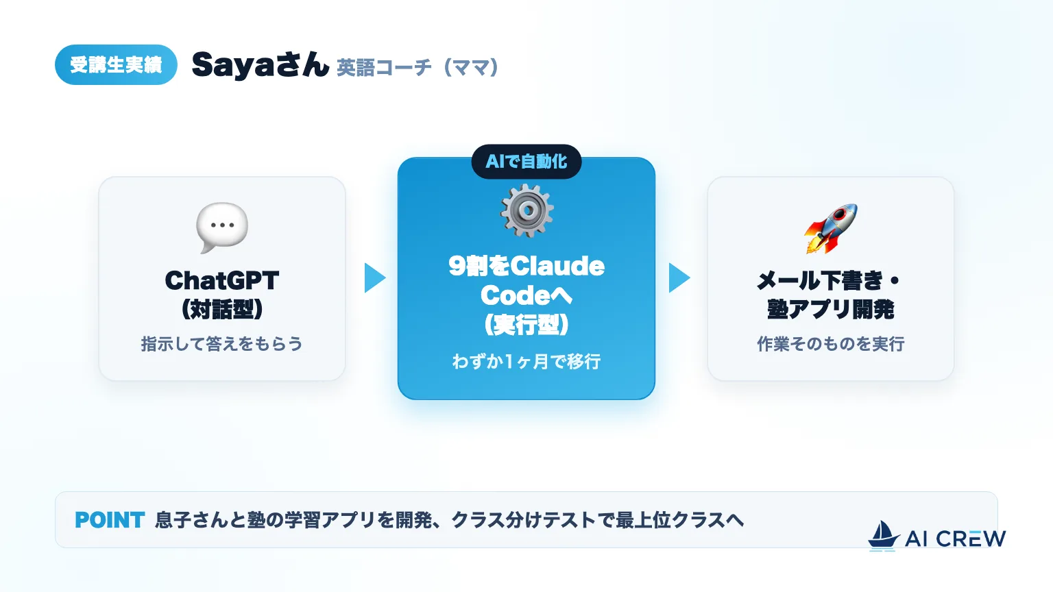 Sayaさんの自動化の流れ:対話型のChatGPTから実行型のClaude Codeへ9割を移行し、メール下書きや塾アプリ開発を実行