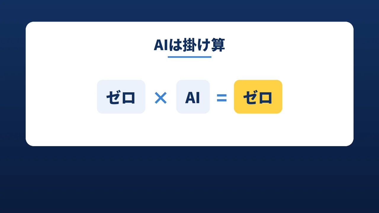 AIは掛け算のスライド。ゼロ×AI=ゼロ