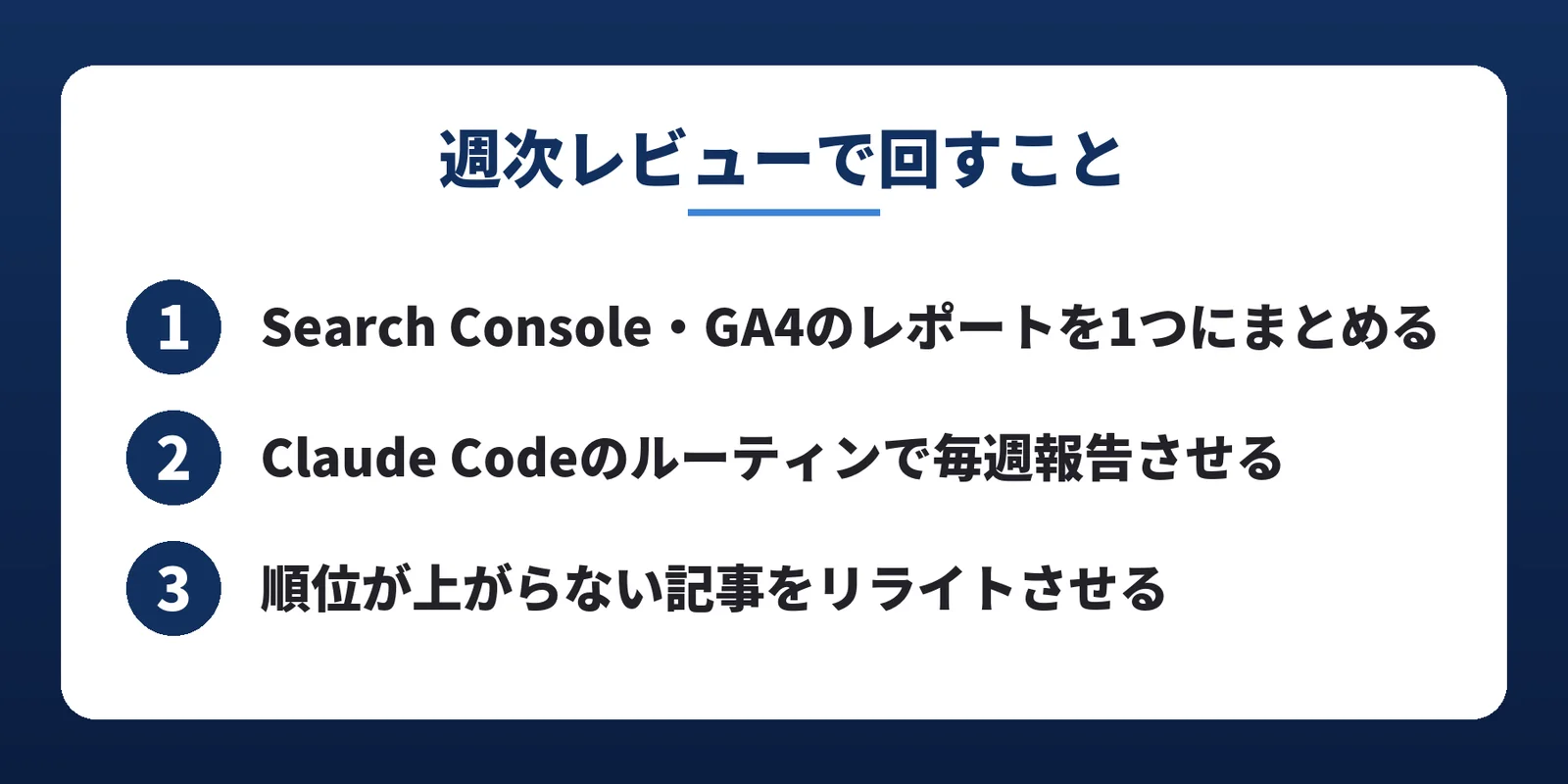 週次レビューで回すことのスライド。1 Search Console・GA4のレポートを1つにまとめる、2 Claude Codeのルーティンで毎週報告させる、3 順位が上がらない記事をリライトさせる