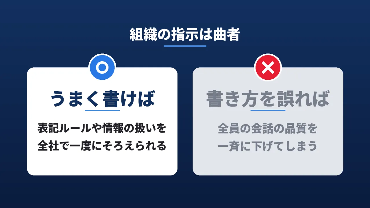 組織の指示は曲者のスライド。うまく書けば表記ルールや情報の扱いを全社で一度にそろえられる。書き方を誤れば全員の会話の品質を一斉に下げてしまう