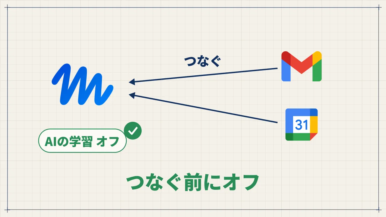 MuseにGmailとGoogleカレンダーをつなぐ矢印と、AIの学習オフのチェック、「つなぐ前にオフ」の文字が入った図