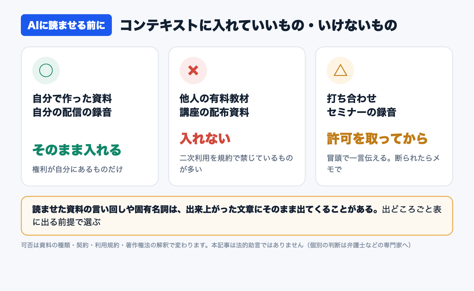 AIに読ませる資料の線引き。自分の資料はそのまま入れる、他人の教材は入れない、録音は相手の許可を取ってから、という3つの扱いを並べた図
