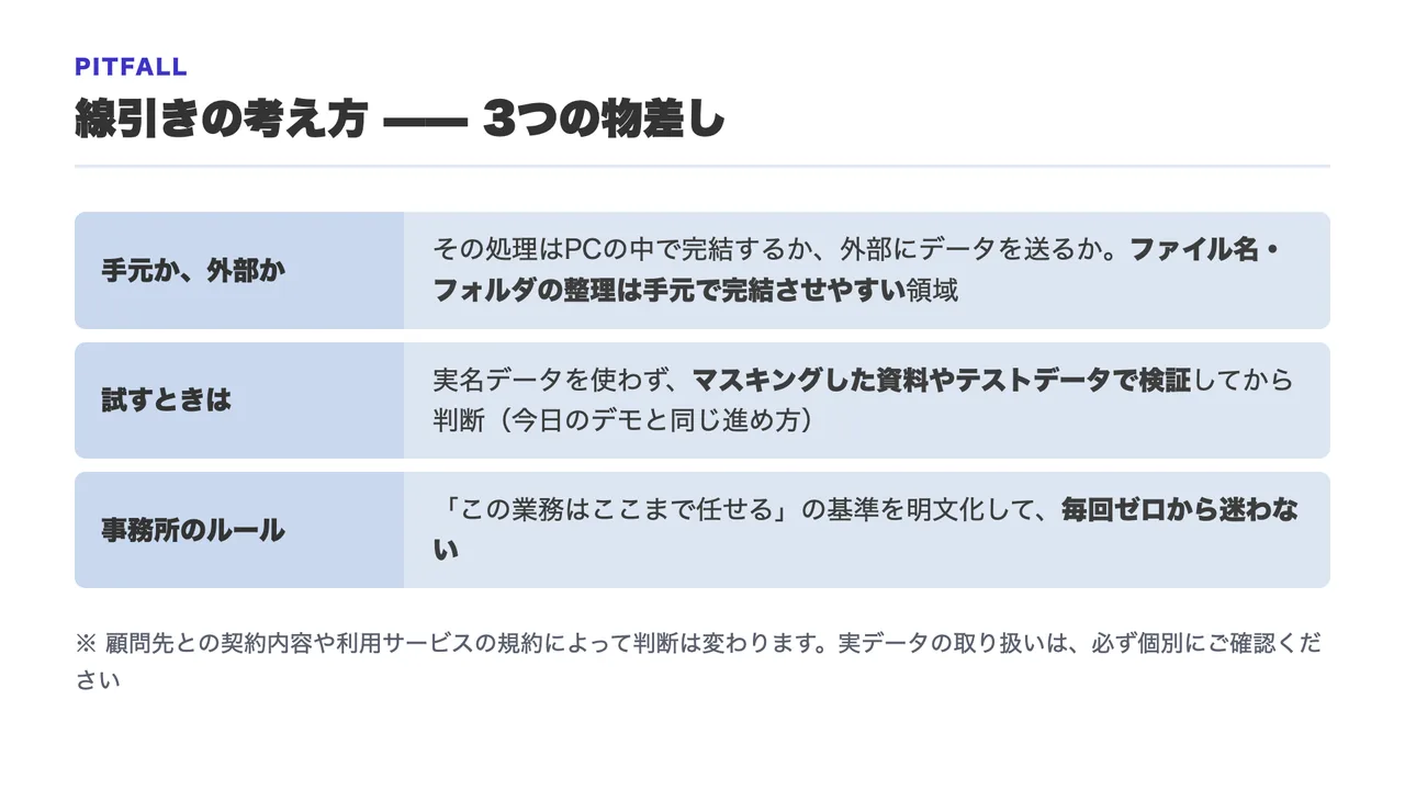 スライド「線引きの考え方——3つの物差し」。手元か外部か／試すときはマスキングした資料やテストデータで検証／事務所のルールを明文化