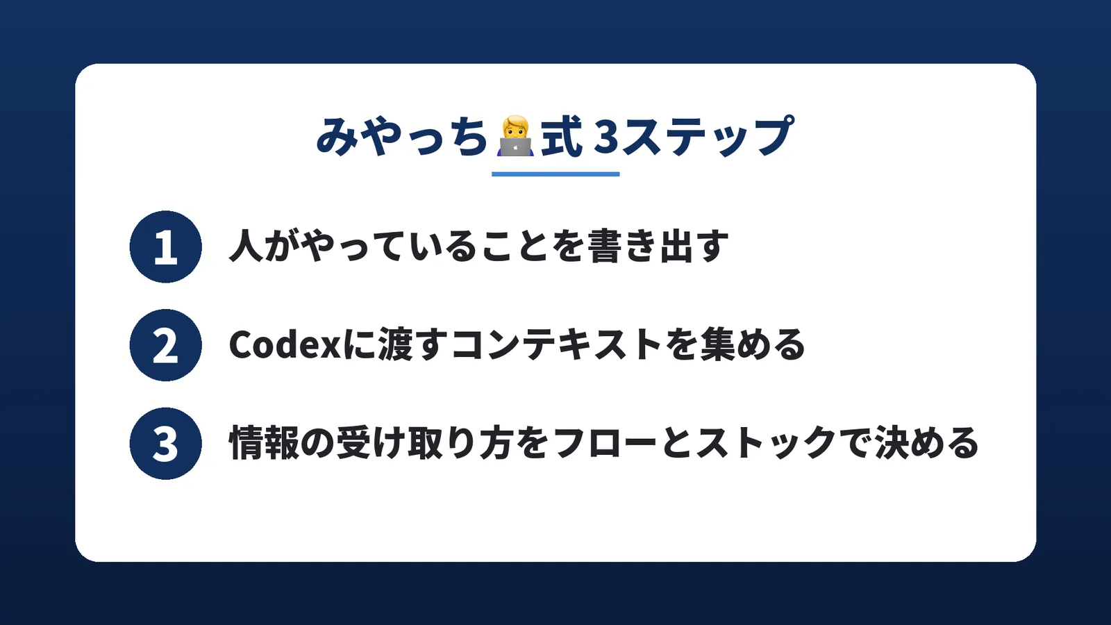 みやっち🧑💻式3ステップのスライド。1 人がやっていることを書き出す、2 Codexに渡すコンテキストを集める、3 情報の受け取り方をフローとストックで決める