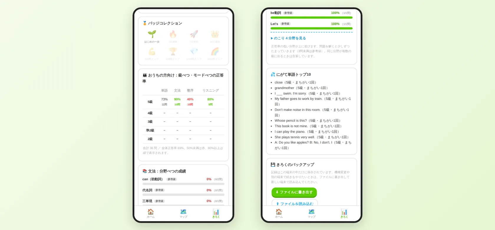 左は記録画面の「おうちの方向け」正答率表と文法の分野べつ成績。右はにがて単語トップ10と記録のバックアップ