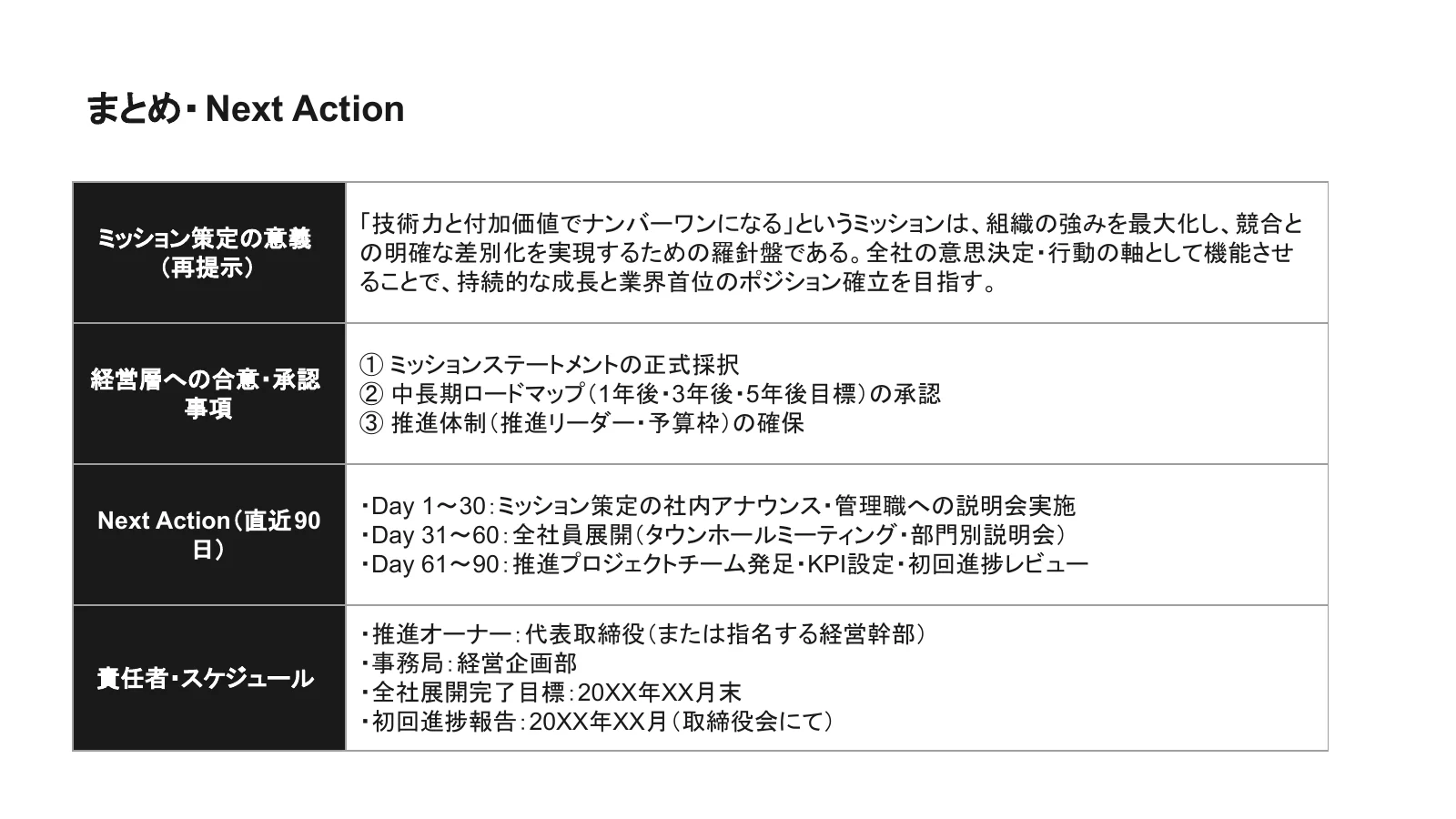 5枚目「まとめ・Next Action」。ミッション策定の意義（再提示）、経営層への合意・承認事項、Next Action（直近90日）、責任者・スケジュールの4行の表。「①ミッションステートメントの正式採択 ②中長期ロードマップの承認 ③推進体制の確保」「Day 1〜30」「Day 31〜60」「Day 61〜90」などの箇条書き